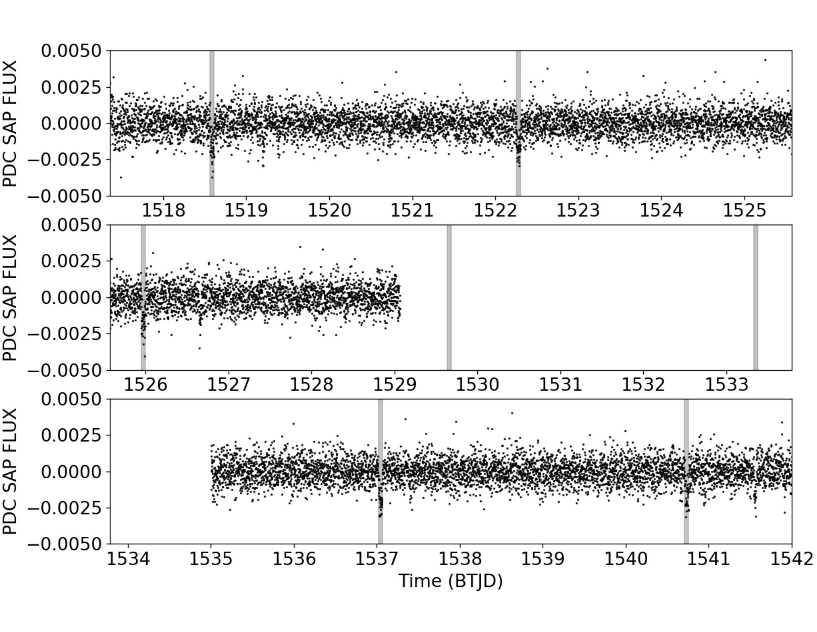 Figure 19