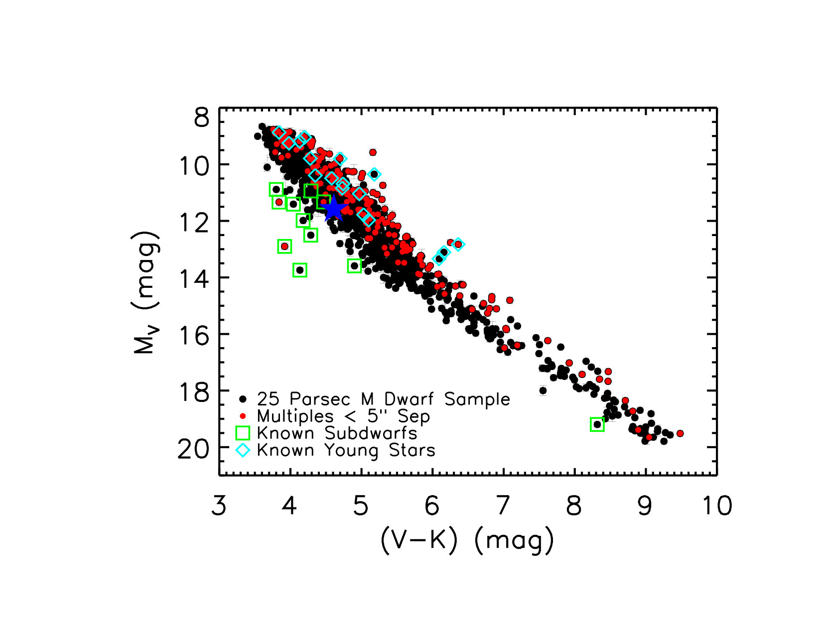 Figure 20