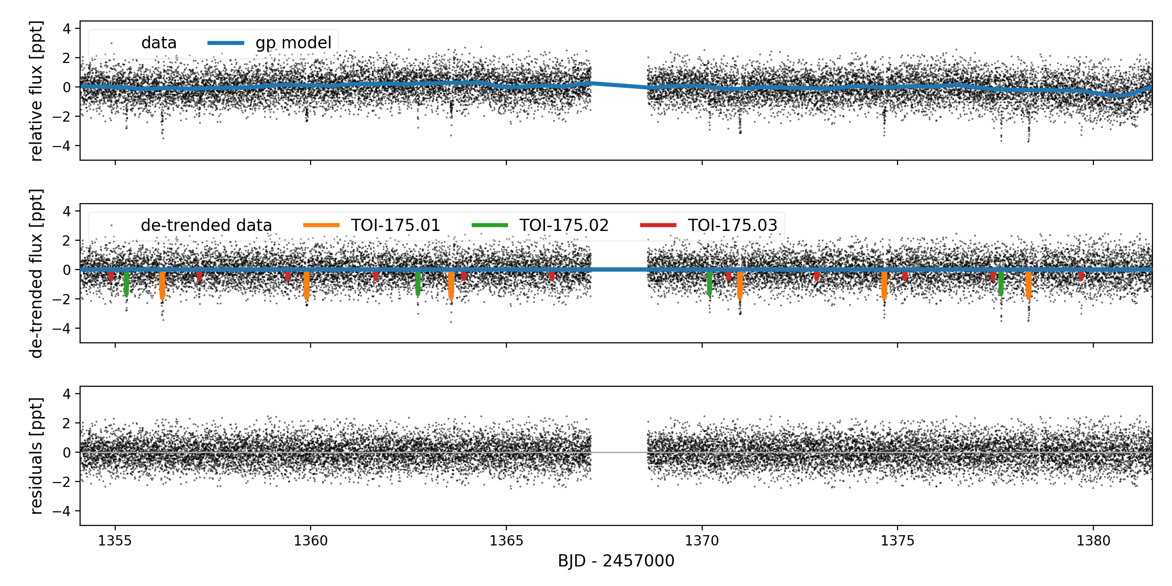 Figure 21