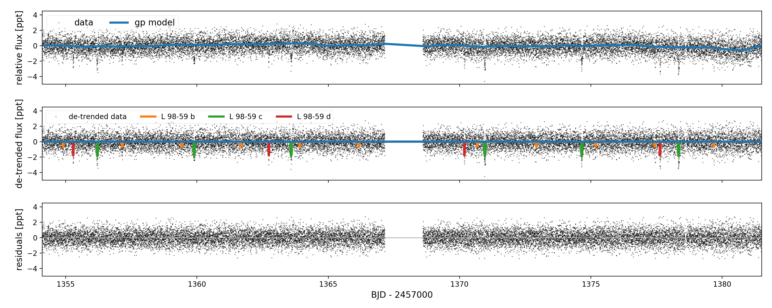 Figure 22