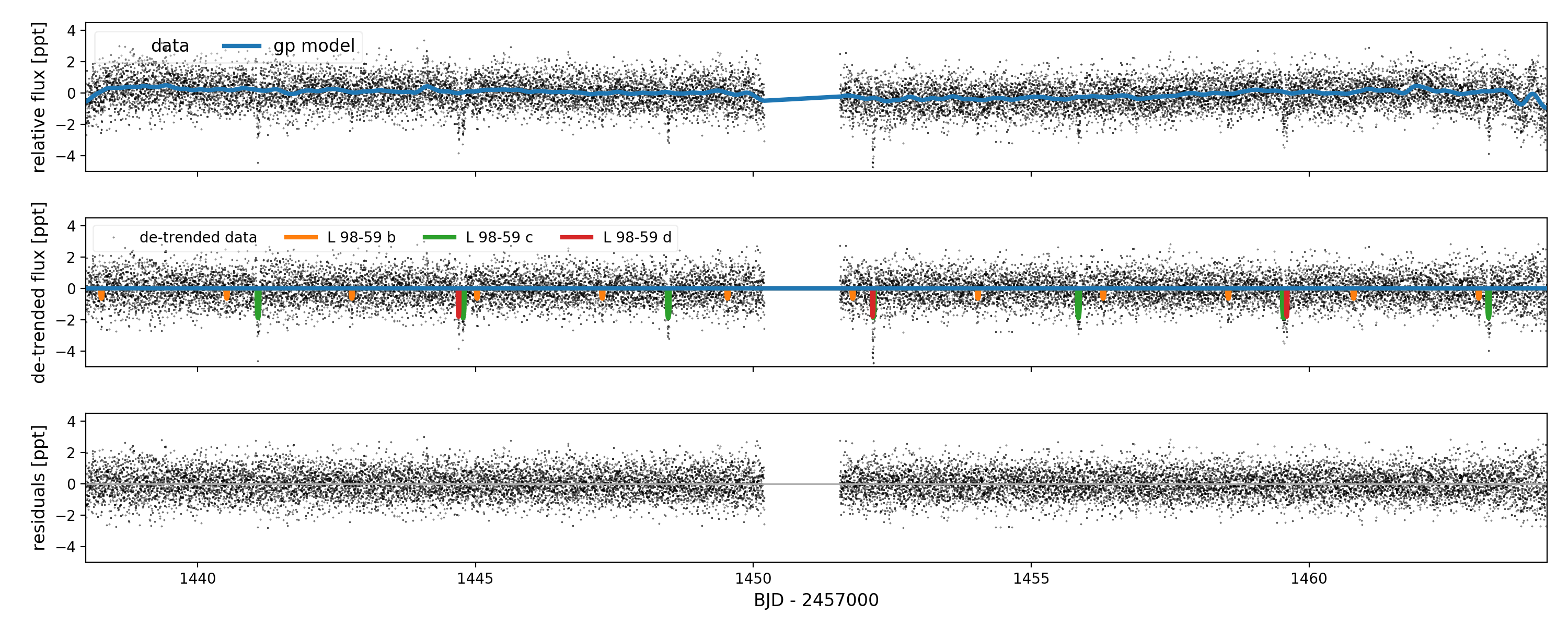 Figure 23