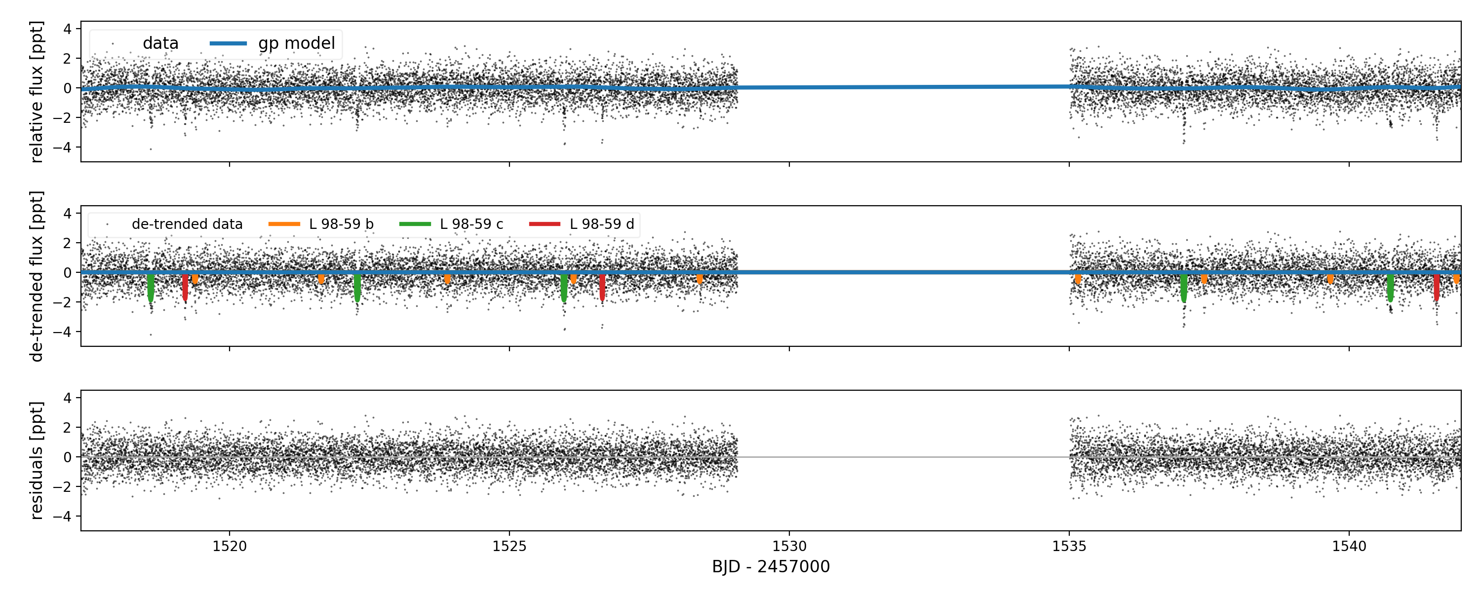 Figure 24