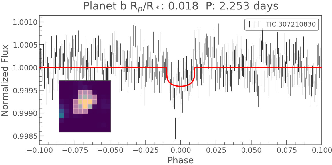 Figure 25