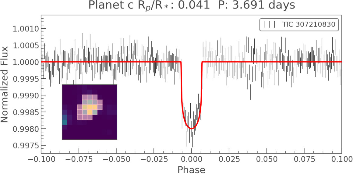 Figure 26