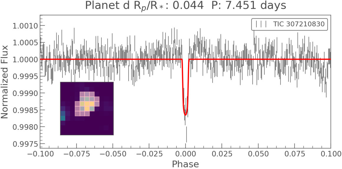 Figure 27