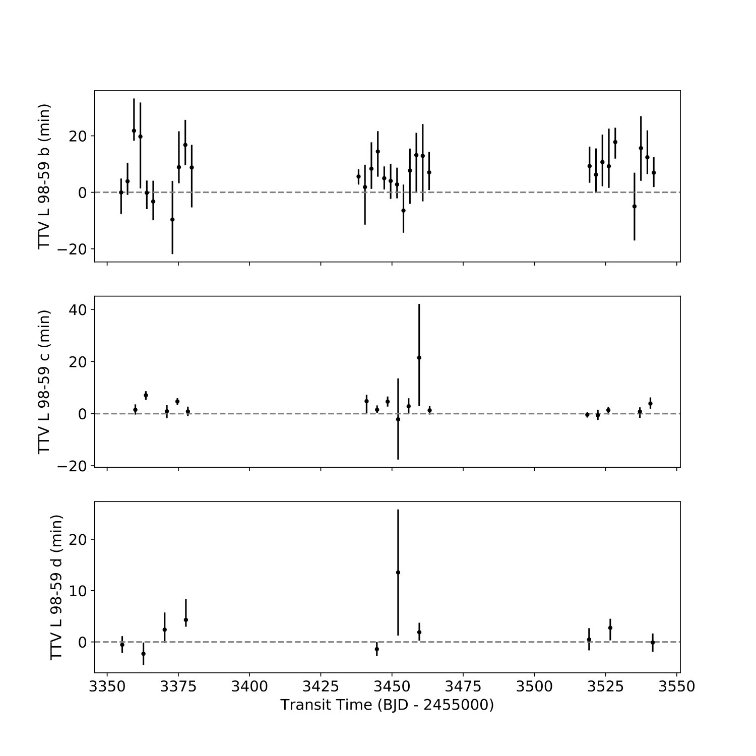 Figure 22