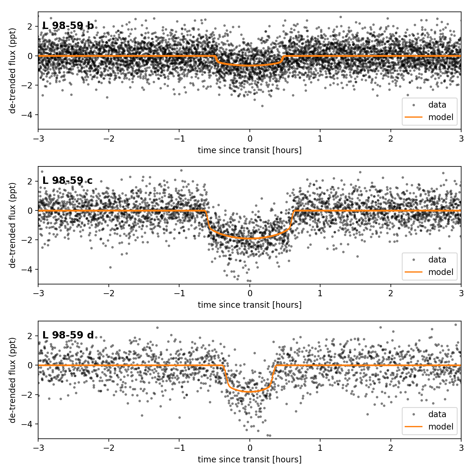 Figure 29
