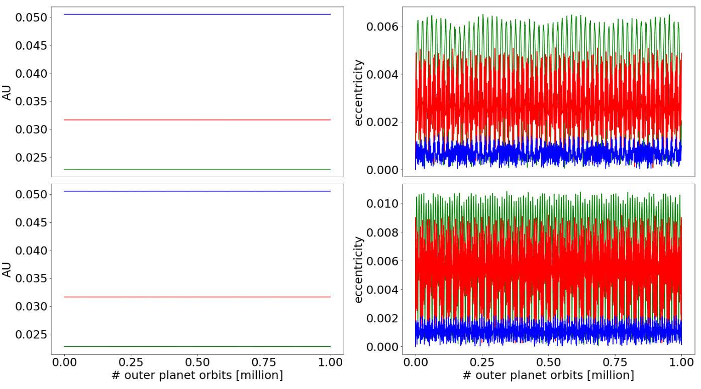 Figure 30