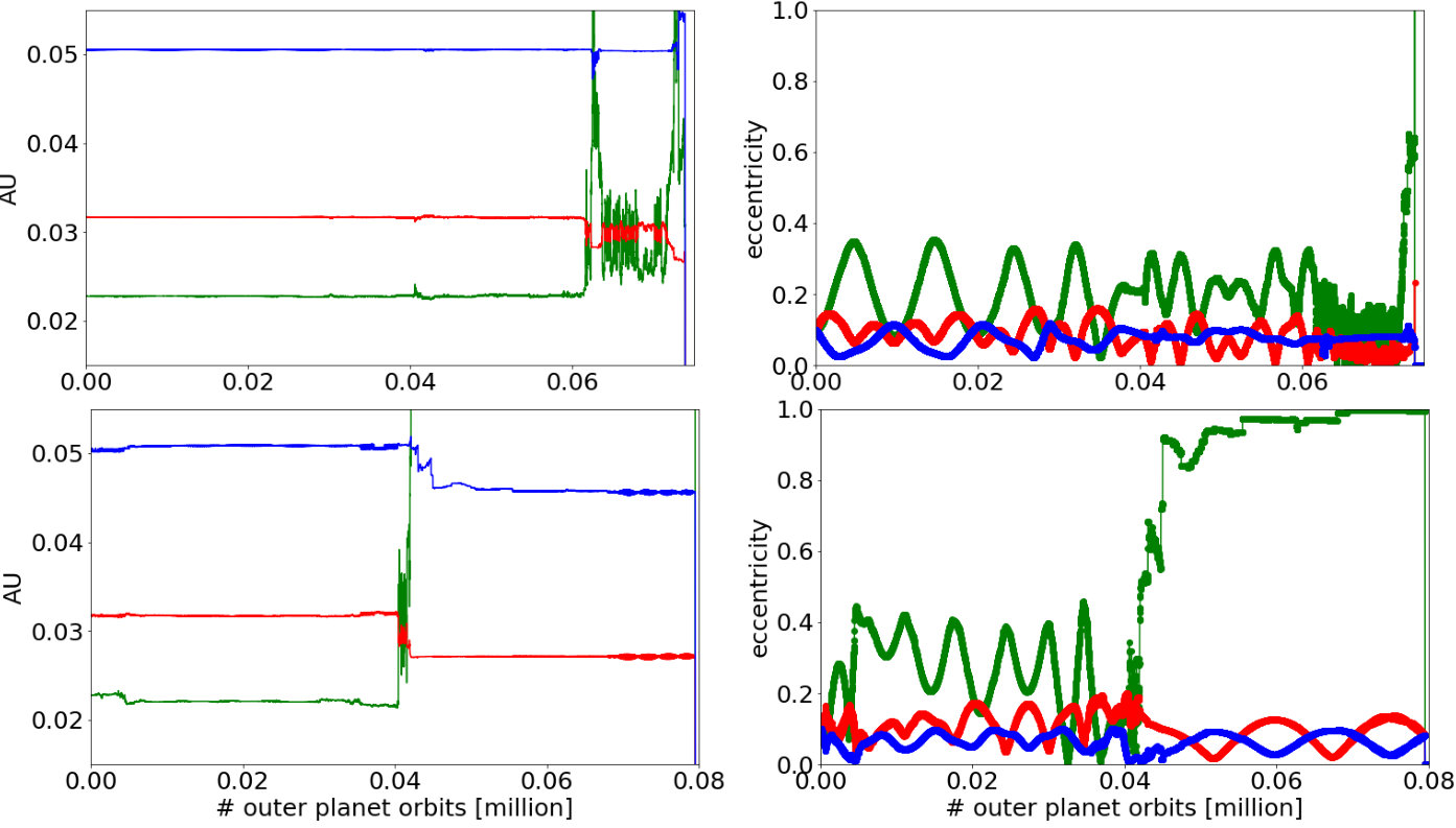 Figure 31
