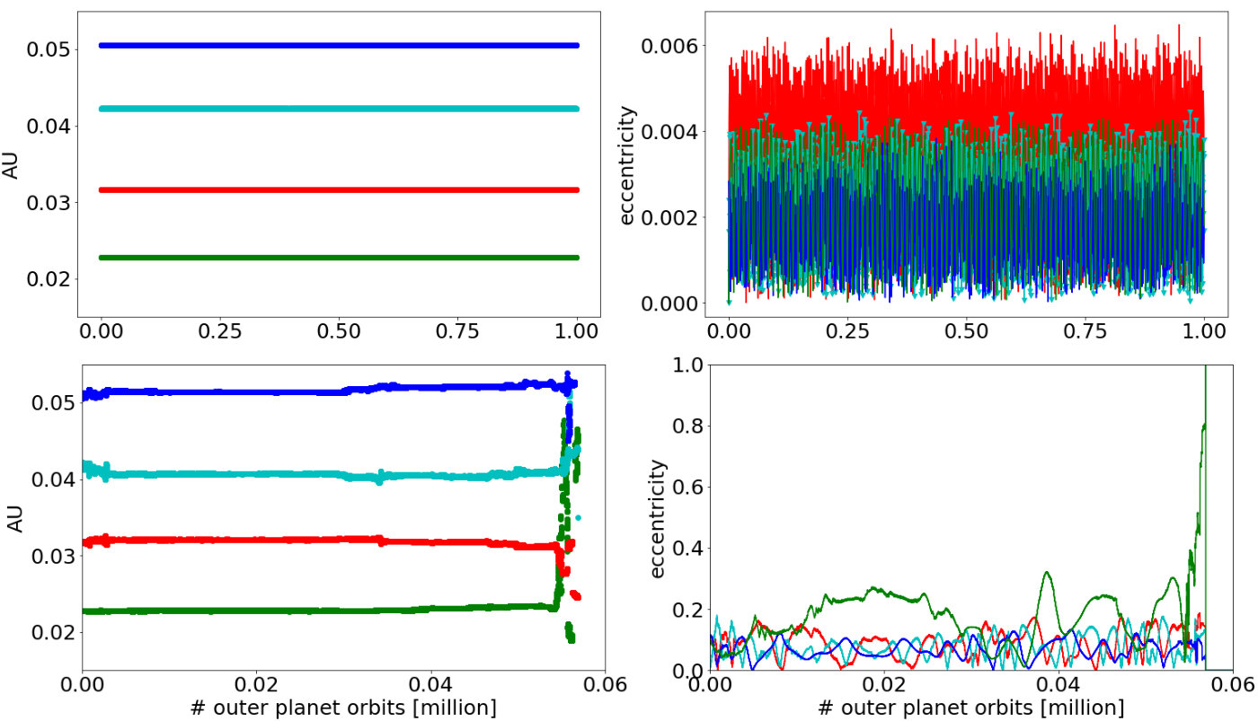 Figure 32