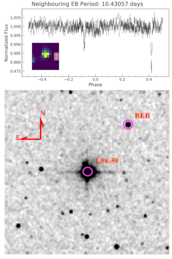 Figure 33