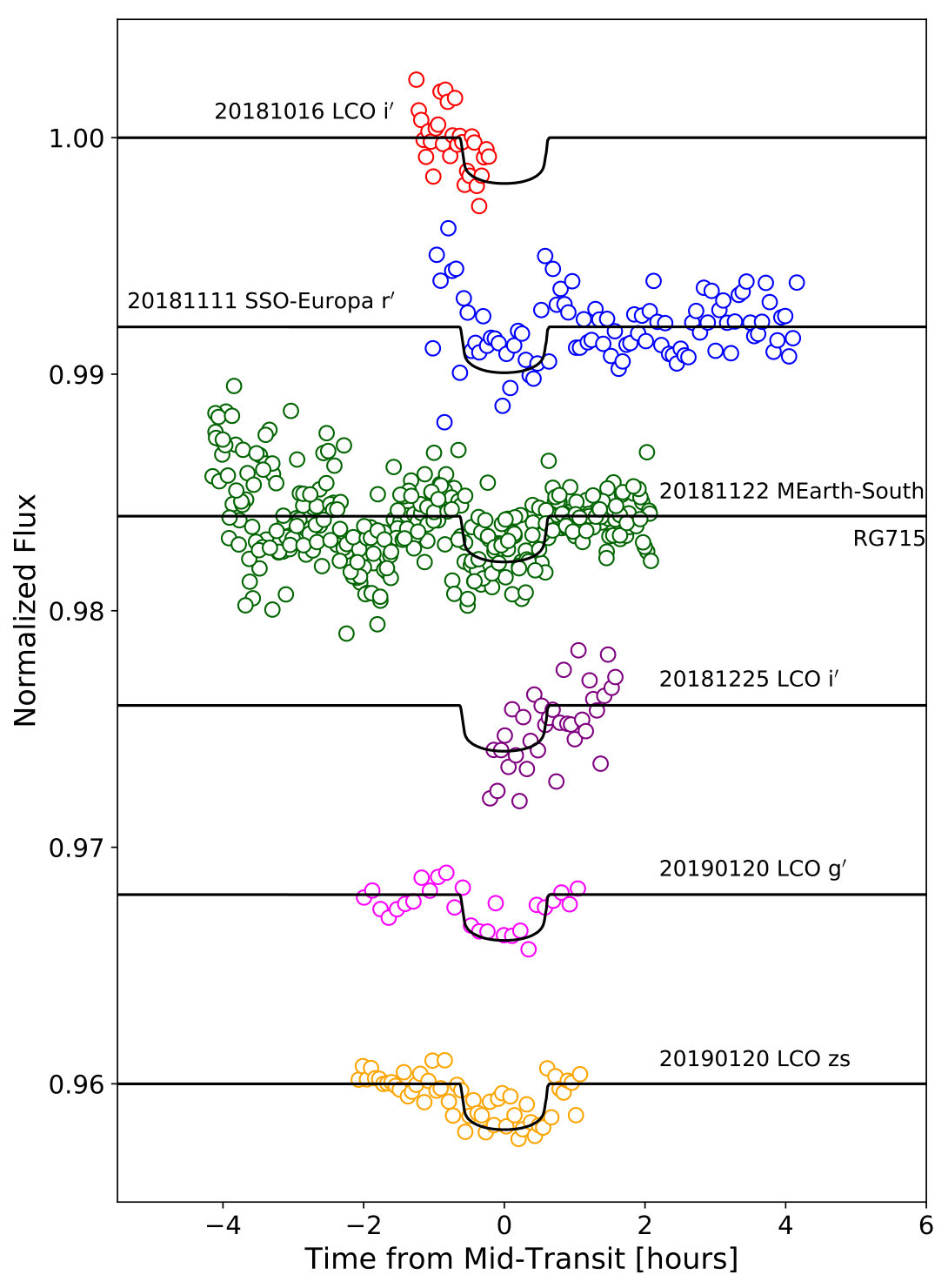 Figure 35