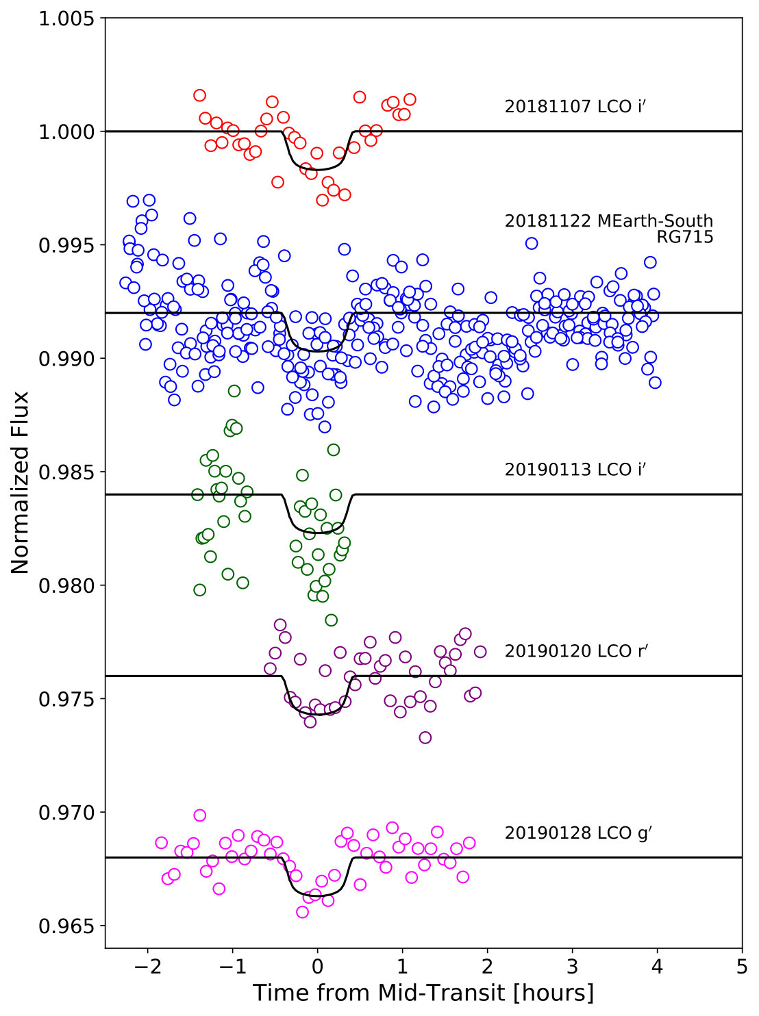 Figure 36