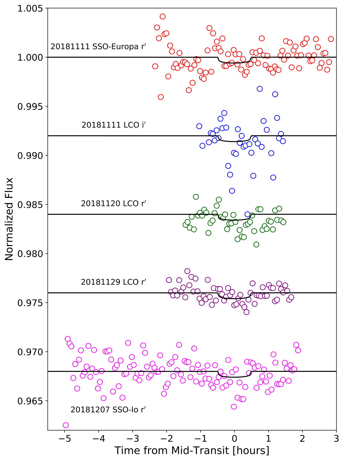 Figure 37