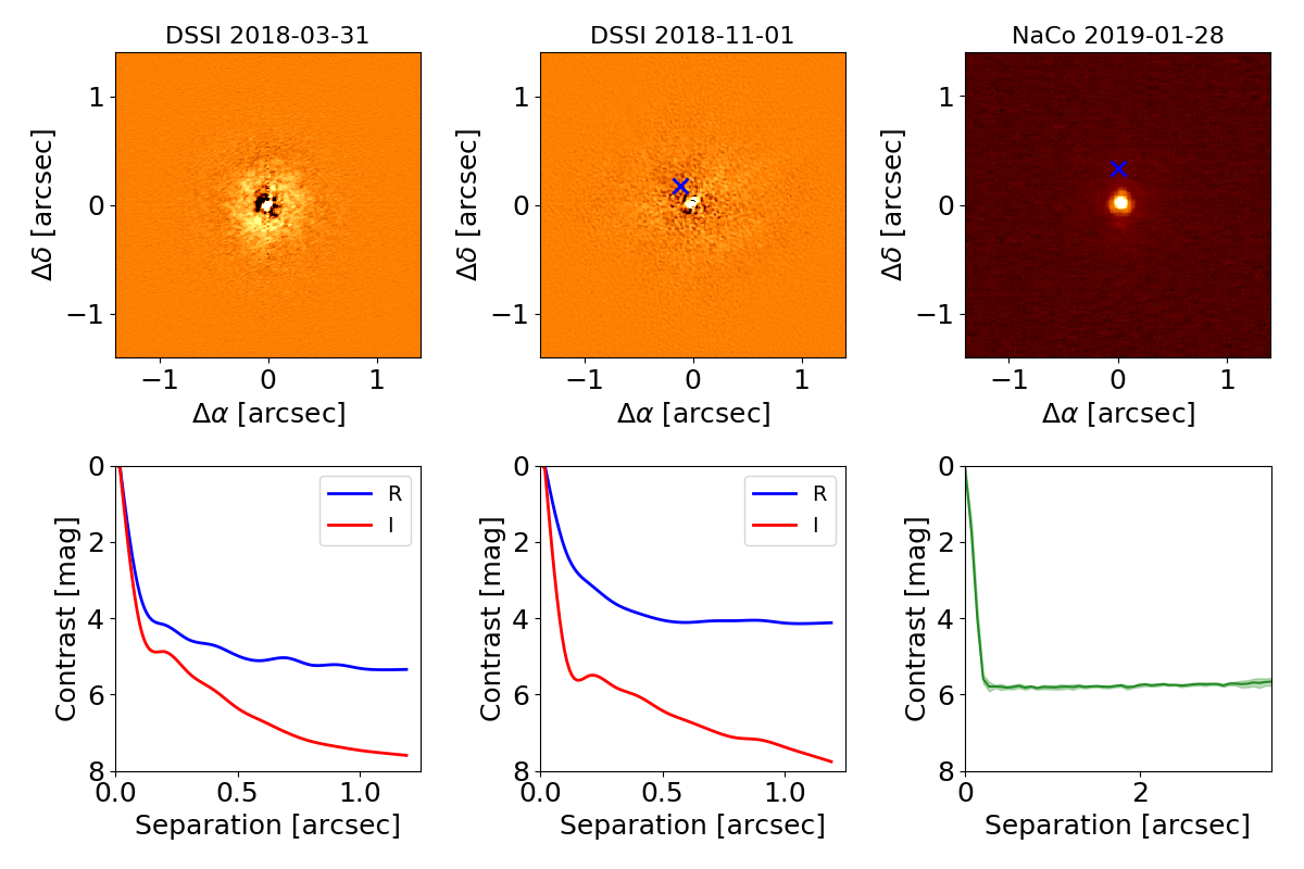 Figure 38
