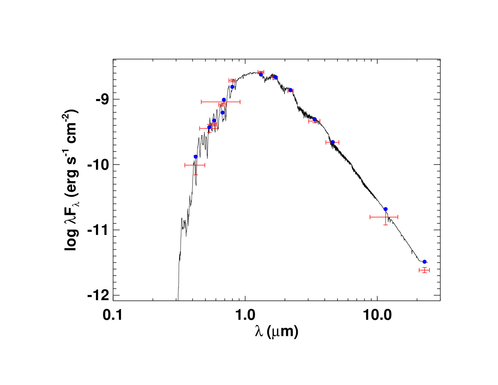 Figure 39
