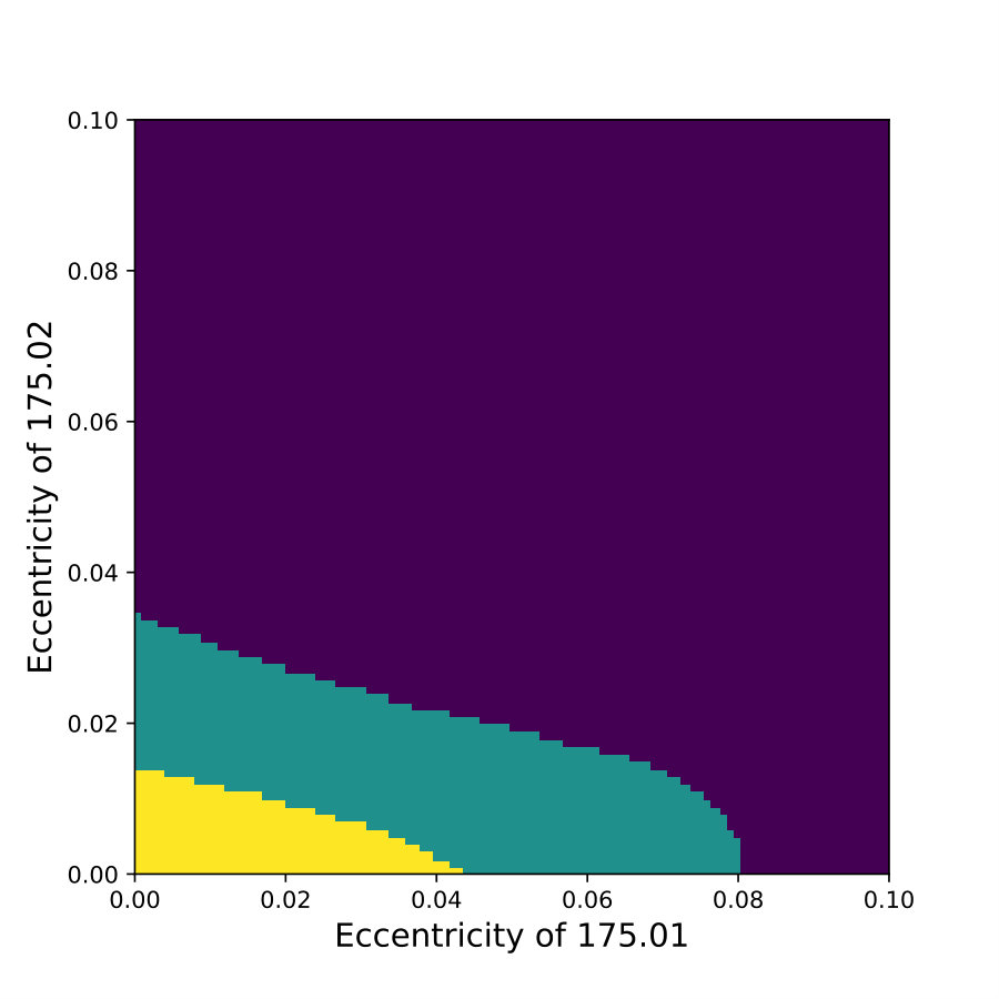 Figure 40