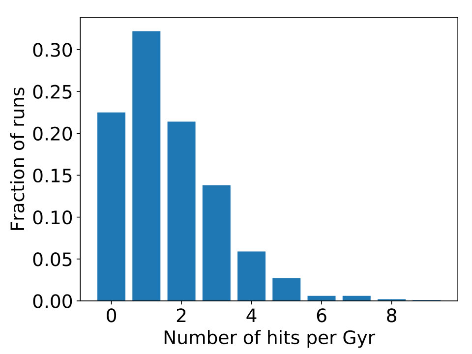 Figure 11