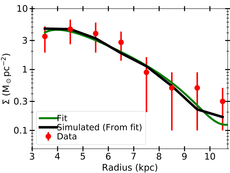 Figure 12