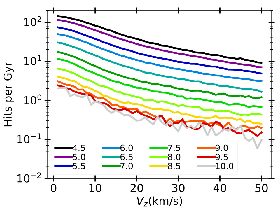 Figure 15