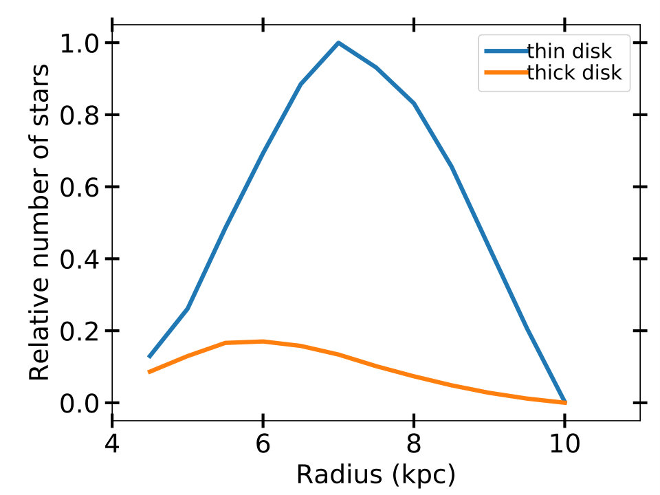Figure 18
