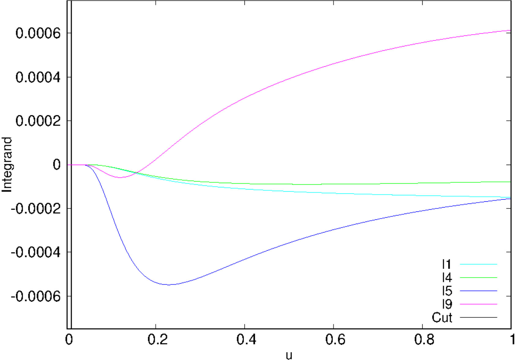 Figure 15
