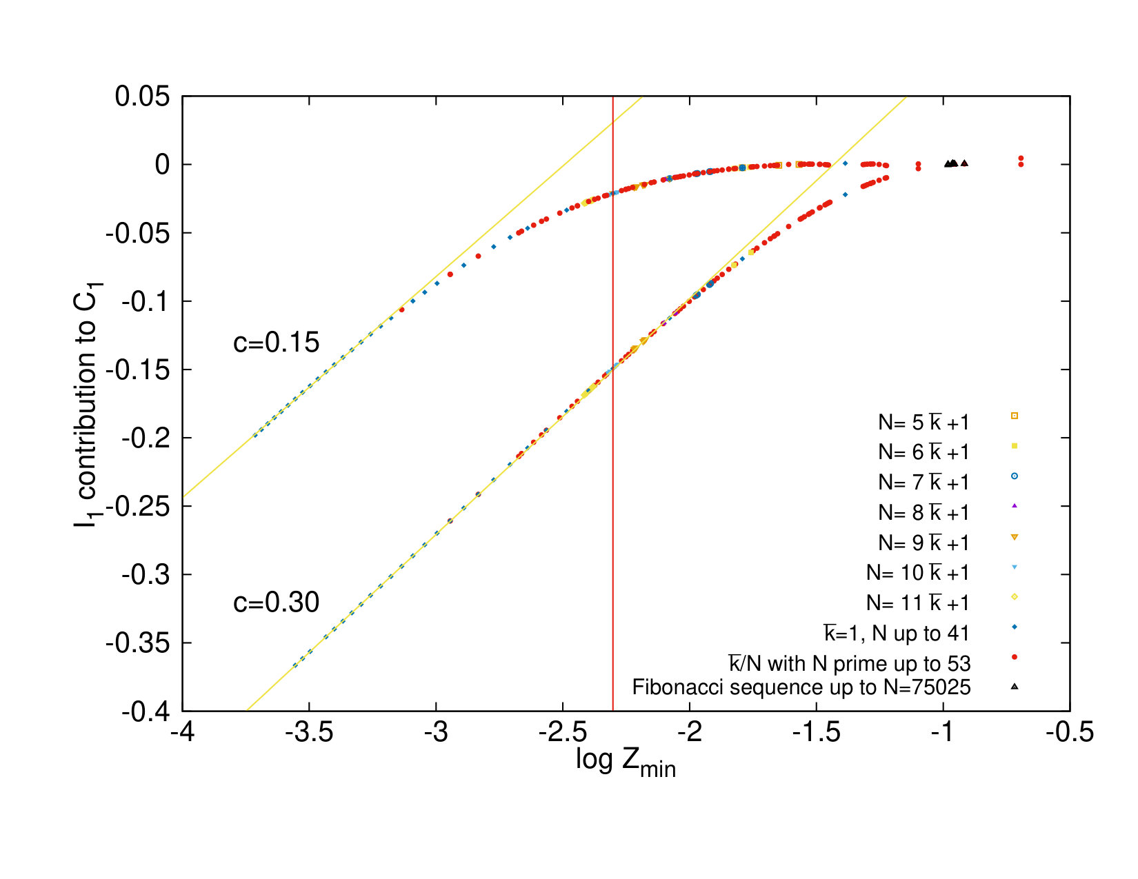 Figure 16
