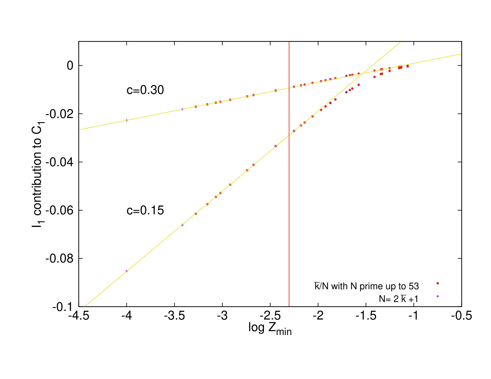 Figure 17