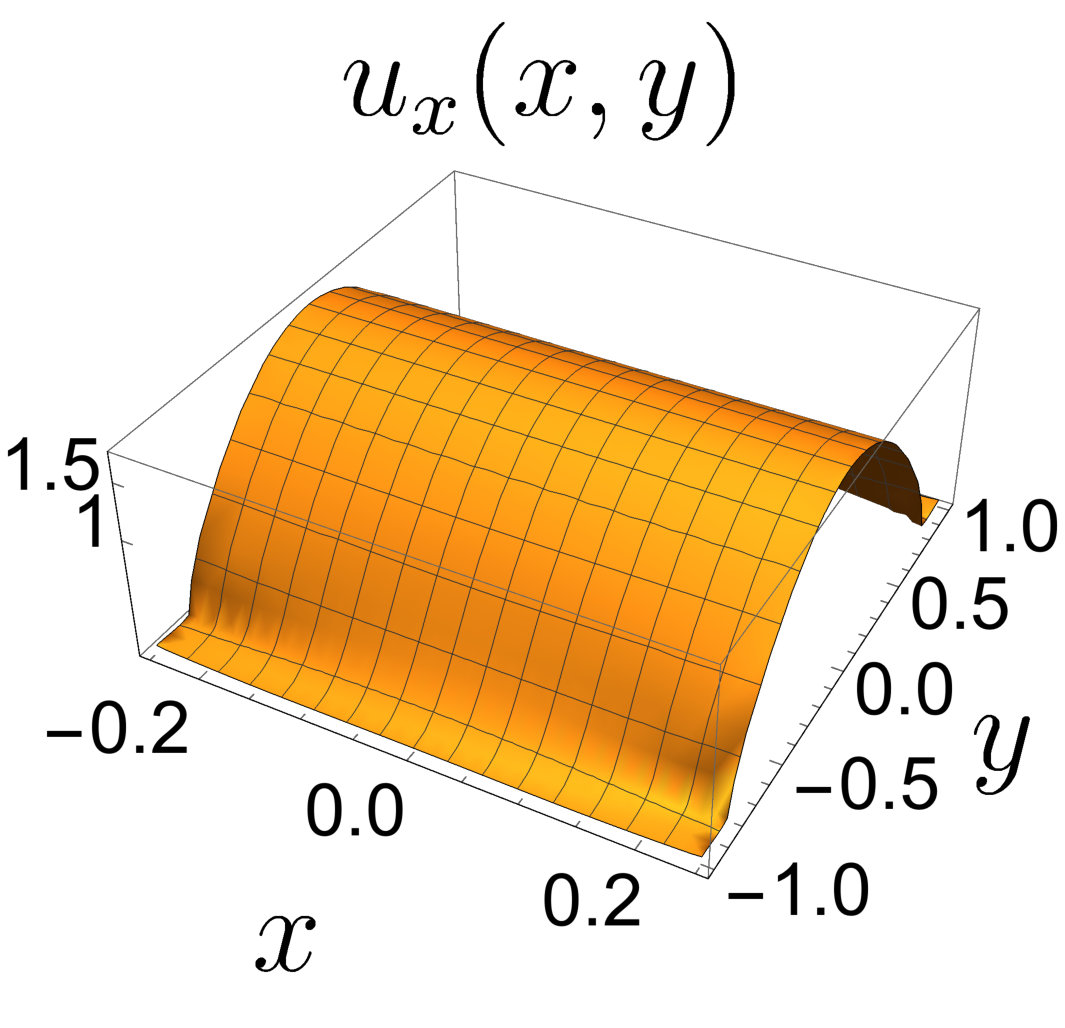 Figure 14