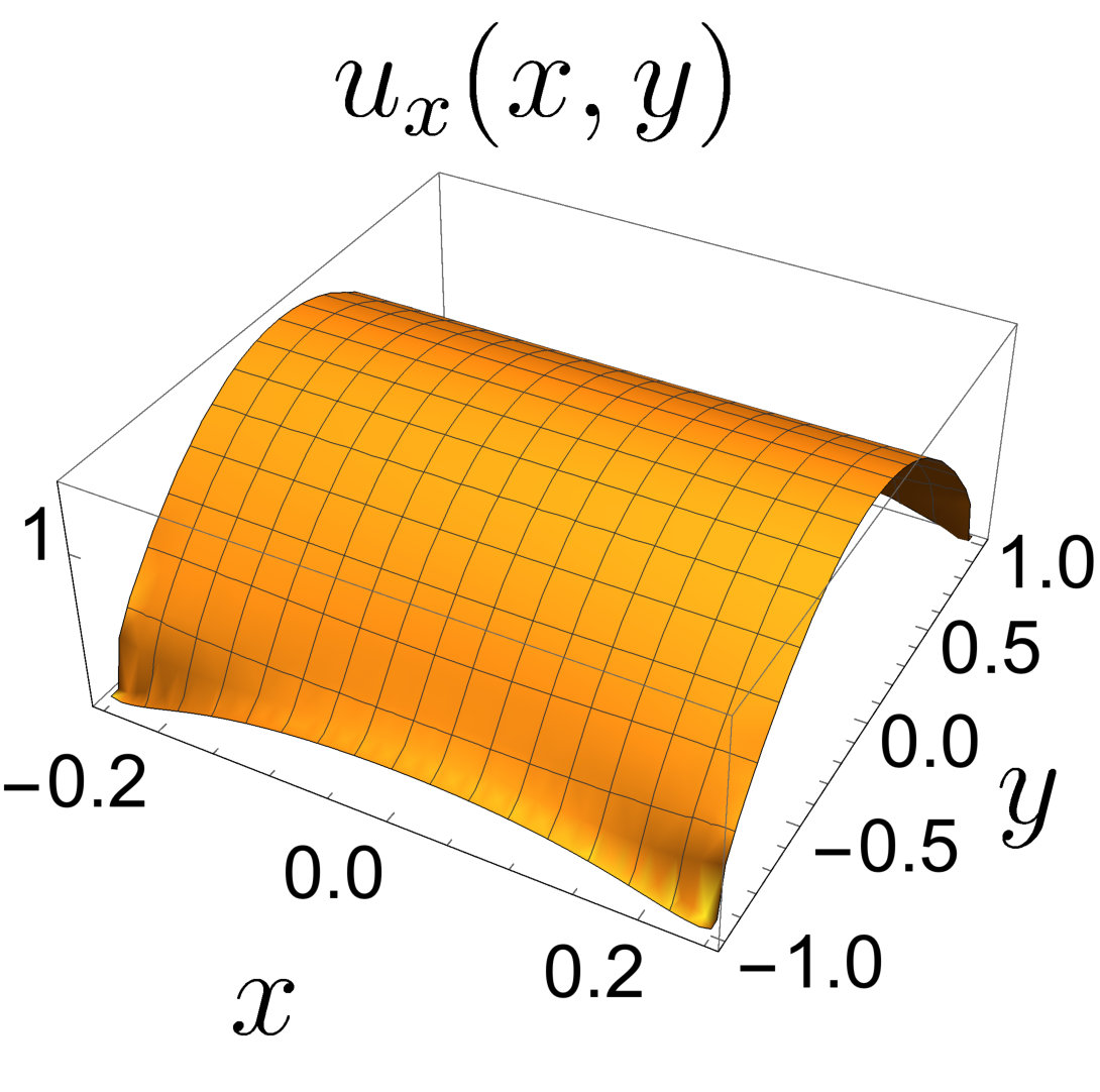 Figure 15