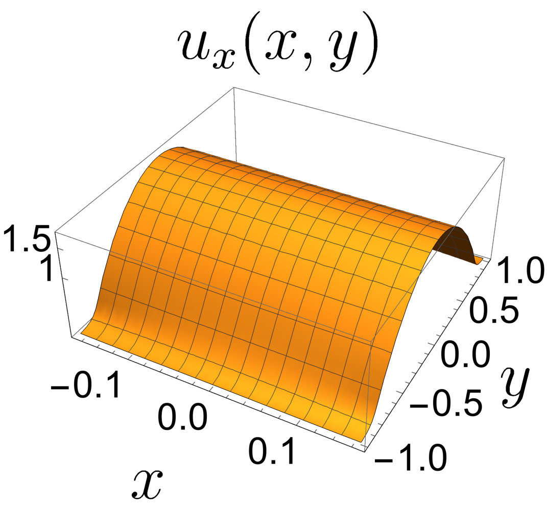 Figure 16