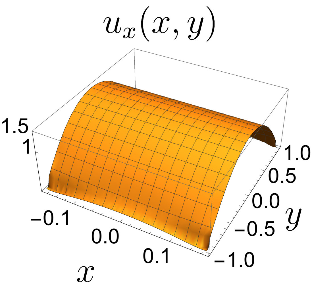 Figure 17