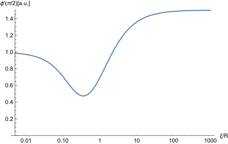 Figure 18