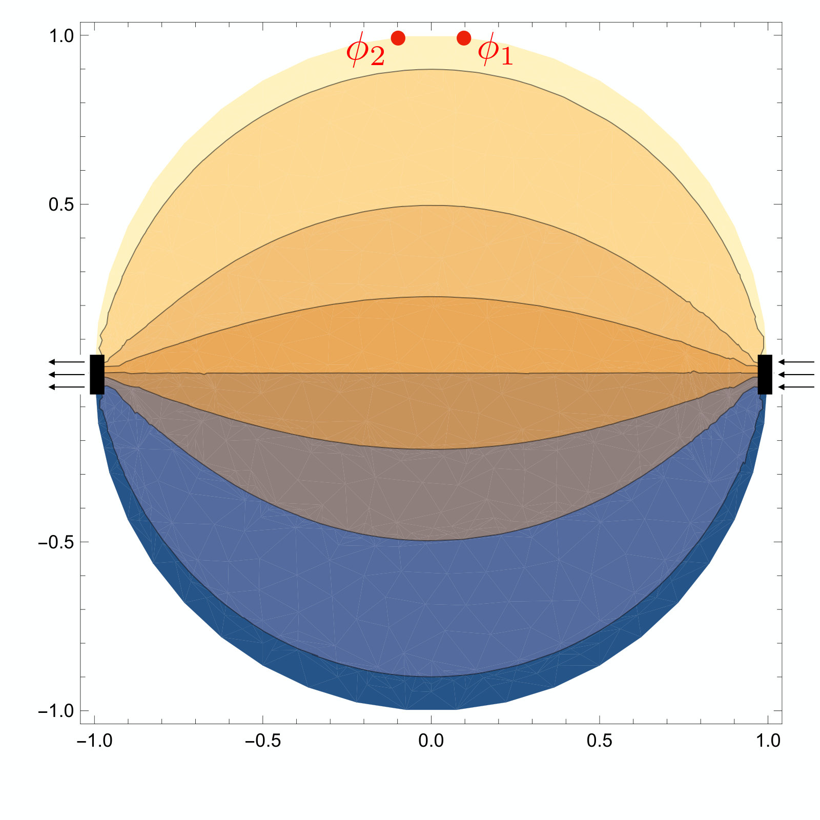 Figure 19