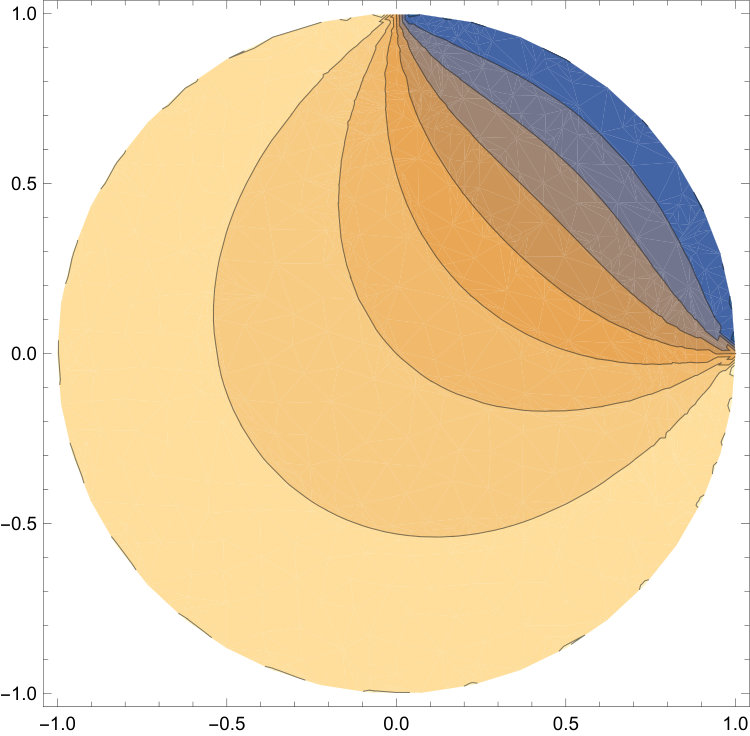 Figure 21