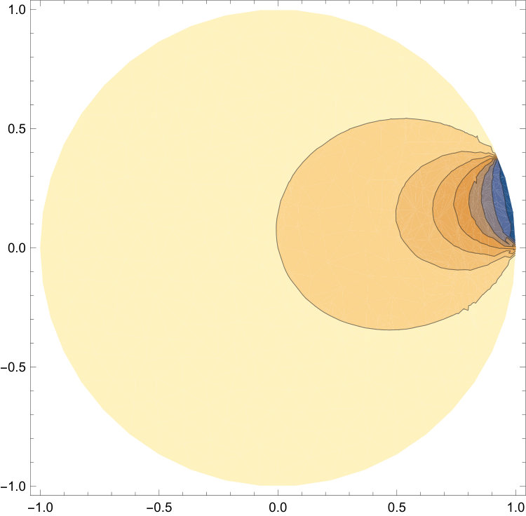 Figure 22