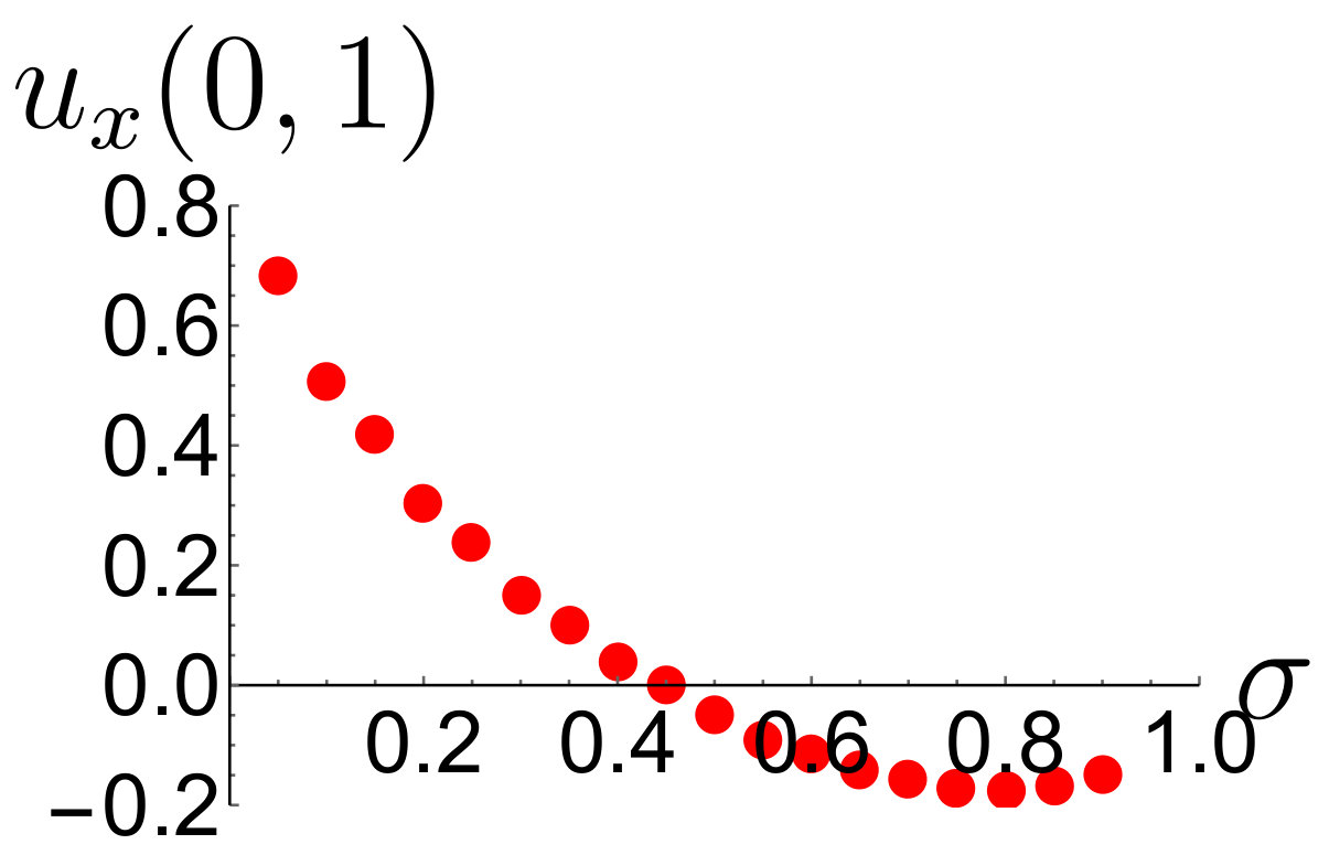 Figure 23