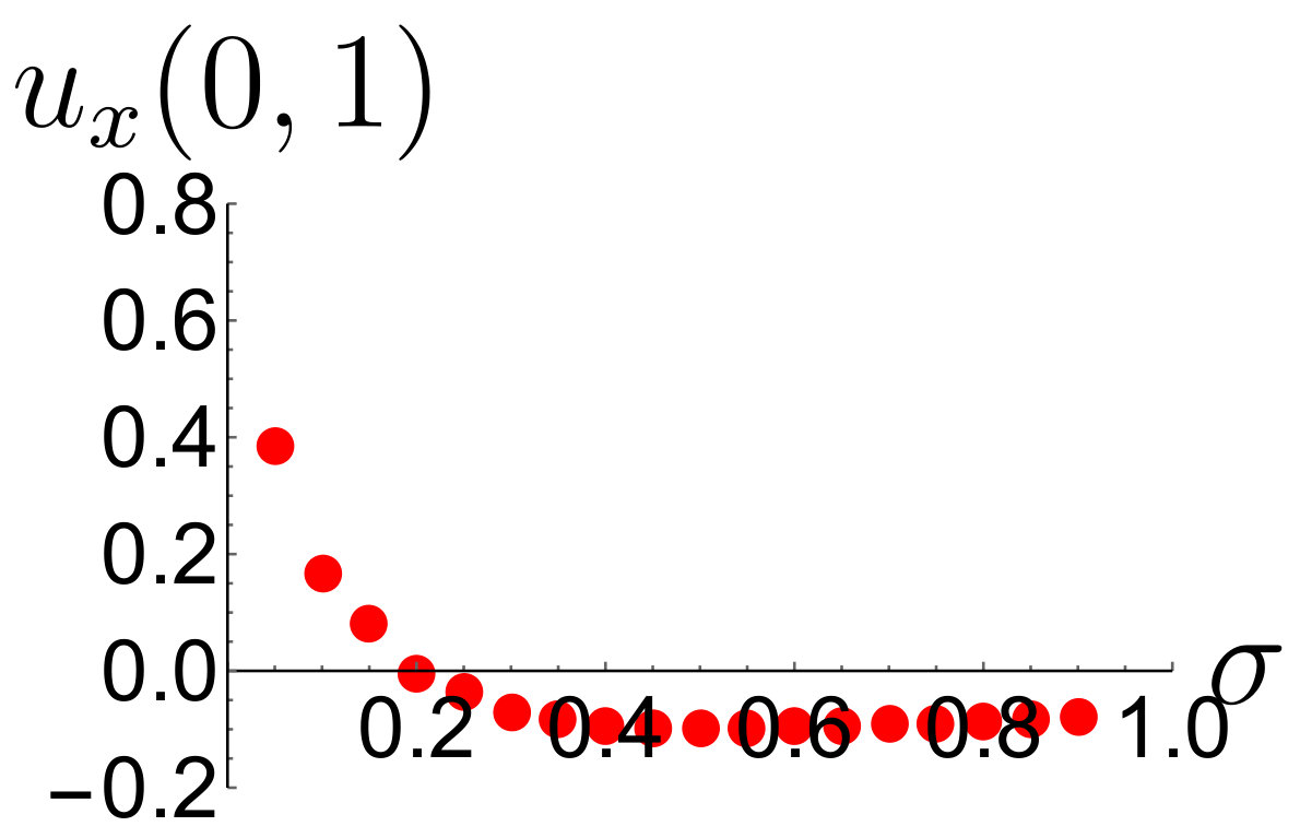 Figure 24