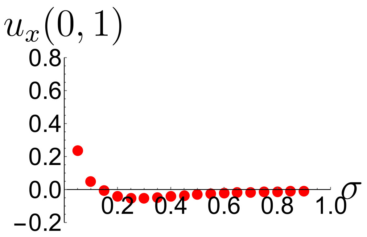 Figure 25