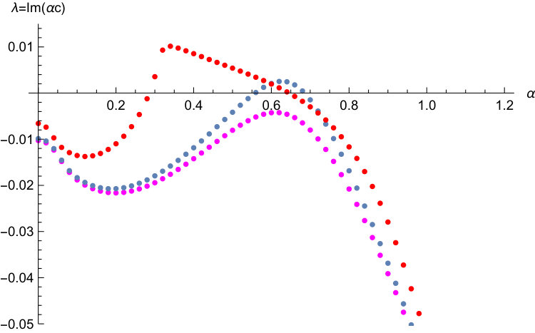 Figure 26