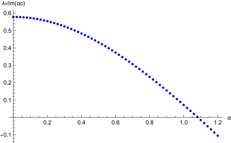 Figure 27