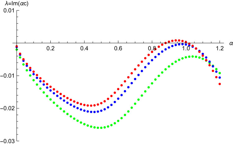 Figure 28