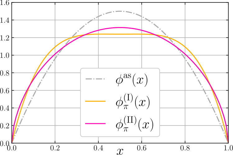 Figure 8