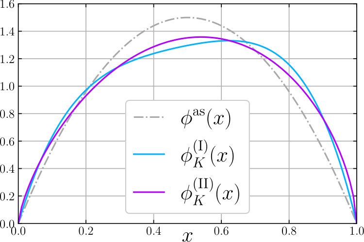Figure 19