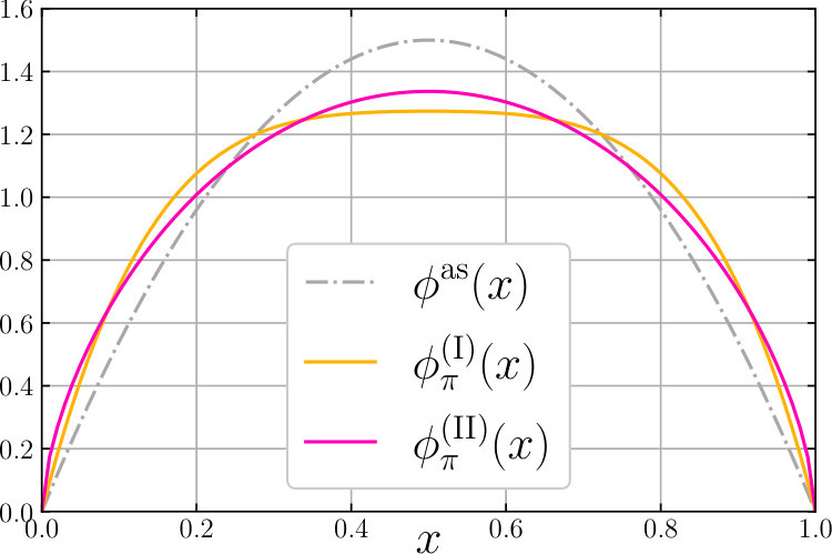 Figure 20