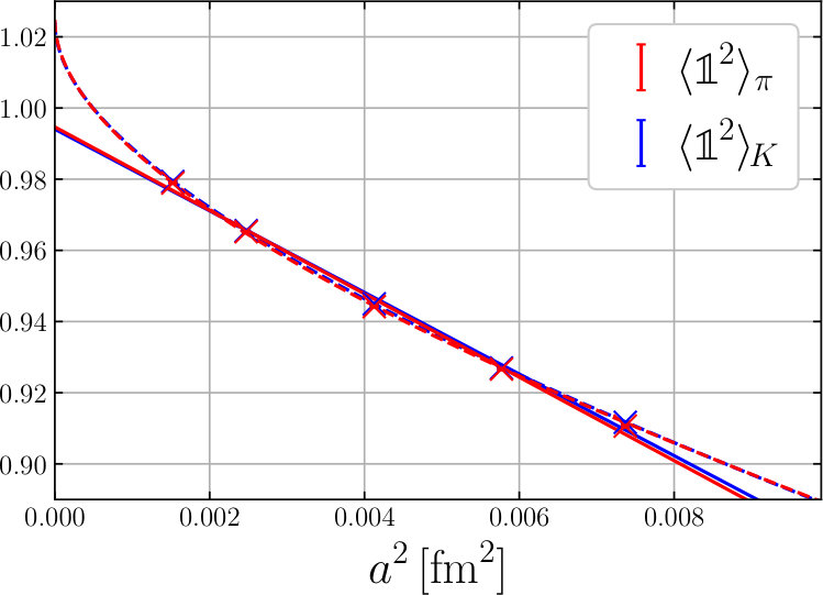 Figure 21