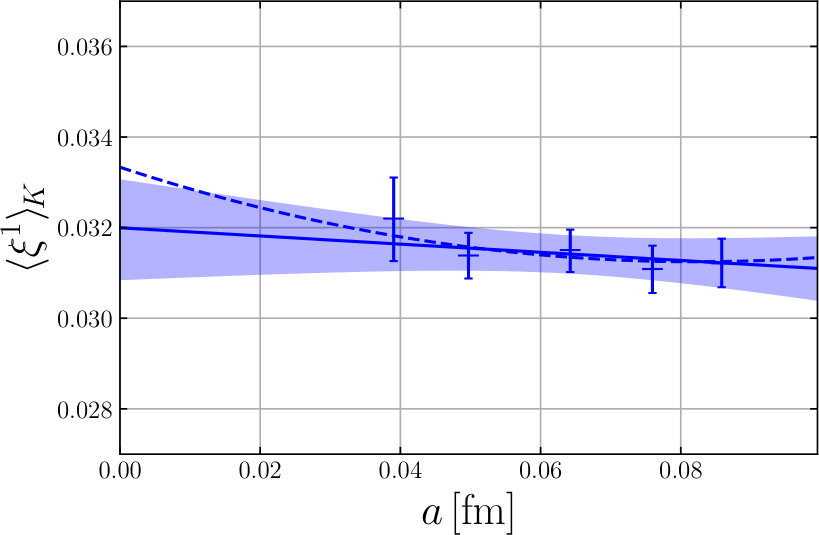 Figure 22