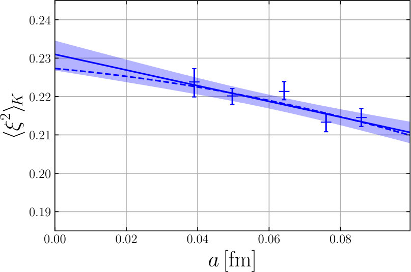 Figure 23