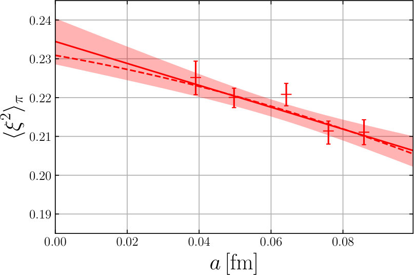 Figure 24
