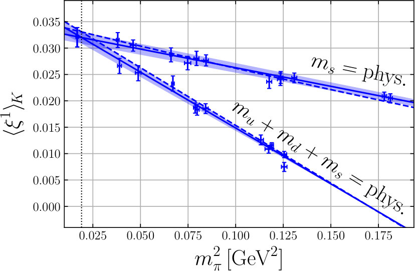 Figure 25